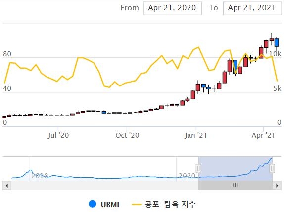 변동성·거래량, 잠잠해졌다고?…지수로 본 코인시장