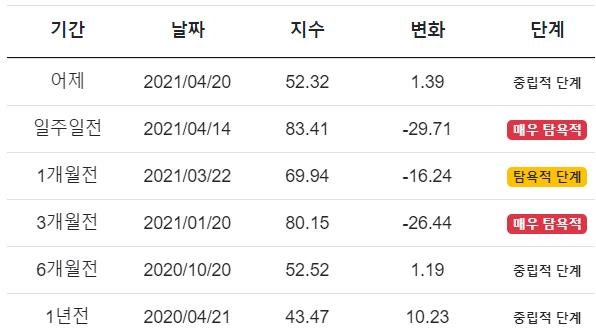 변동성·거래량, 잠잠해졌다고?…지수로 본 코인시장