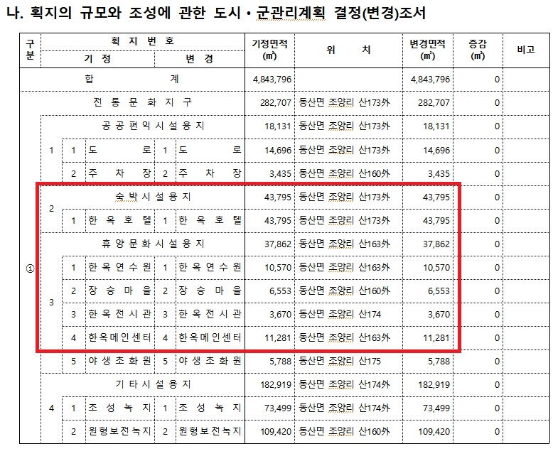 [팩트체크] 강원도에 차이나타운 건설된다?