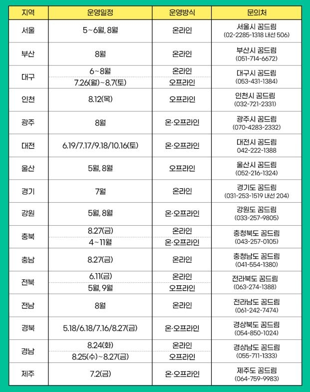 학교 밖 청소년 대상 대학입시 설명회…전국서 10월까지 진행