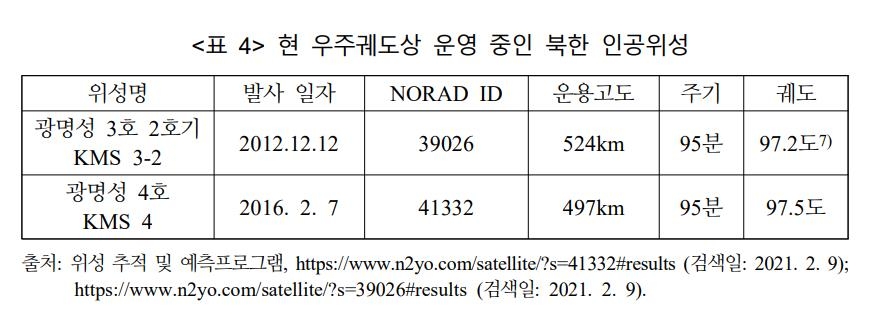 "북한, 6차례 위성체 궤도 진입 시도…2차례 성공"