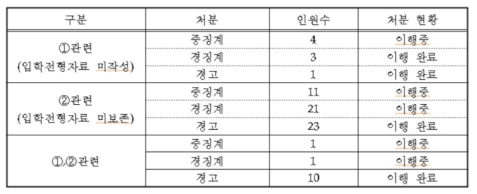 연세대 "조국 아들 입학 취소 논의할 위원회 구성 검토"