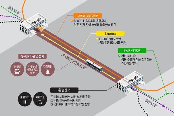 세종시에 지하철 같은 버스 'S-BRT' 시범 운행된다