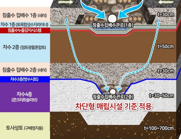 [현장in] "식수원 오염 불보듯" vs "침출수 무방류 환경 영향 없어"