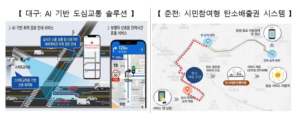 대구에서 AI 교통신호 제어…춘천은 탄소배출 플랫폼 사업