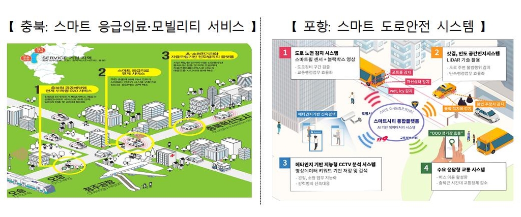 대구에서 AI 교통신호 제어…춘천은 탄소배출 플랫폼 사업