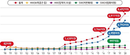 작년 창업기업 12만개, 20년새 두배…"제2벤처붐 안착이 과제"