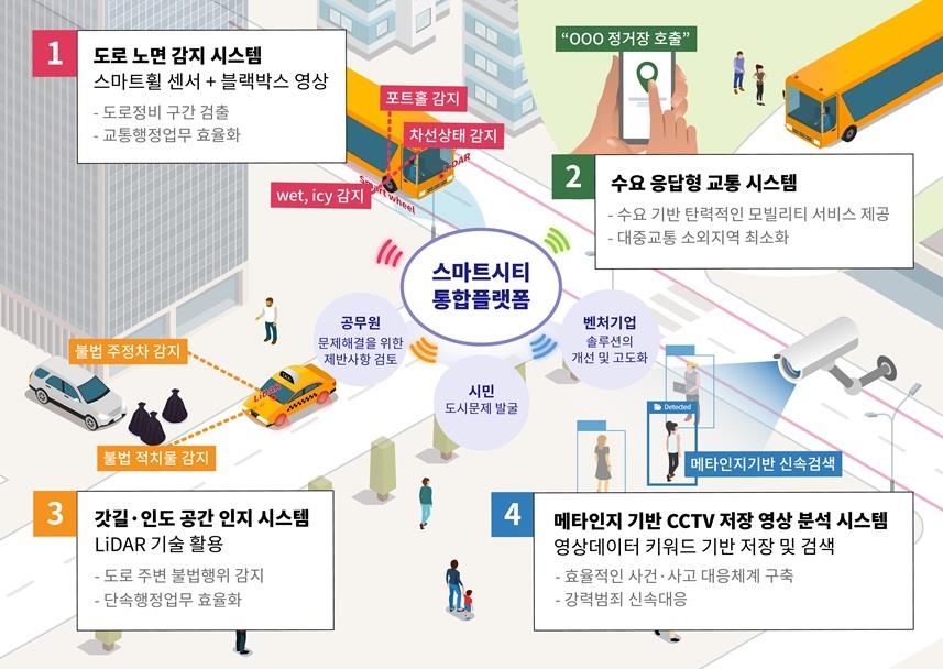 포항시 스마트시티 챌린지 공모사업 선정…국비 15억 확보