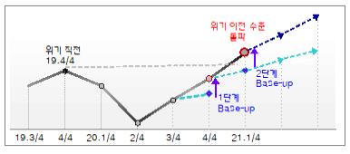 홍남기 "올해 3%대 중후반 성장…내수·수출 '쌍끌이 회복'"