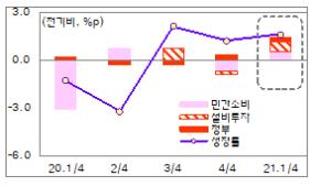 홍남기 "올해 3%대 중후반 성장…내수·수출 '쌍끌이 회복'"