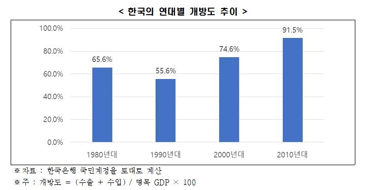 전경련 "대기업집단 지정제도 전면 폐지해야…존립 근거 사라져"