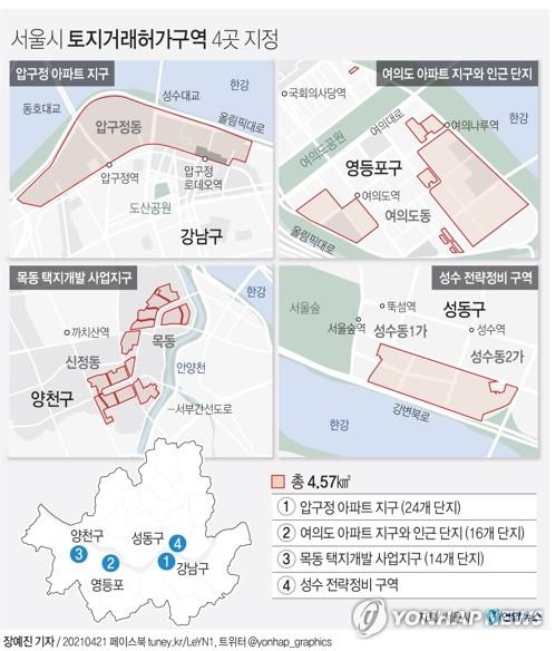 압구정·목동·여의도 토지거래허가제 시작…막판 신고가 속출