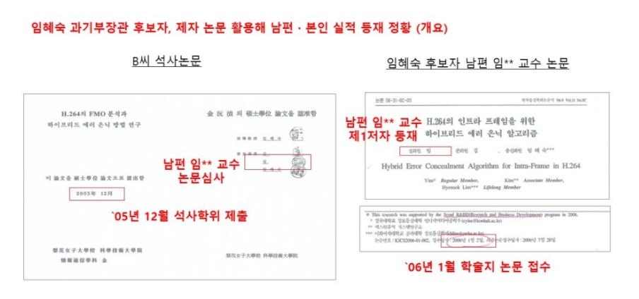 허은아 "임혜숙, 제자논문 표절해 남편과 학술지 등재"