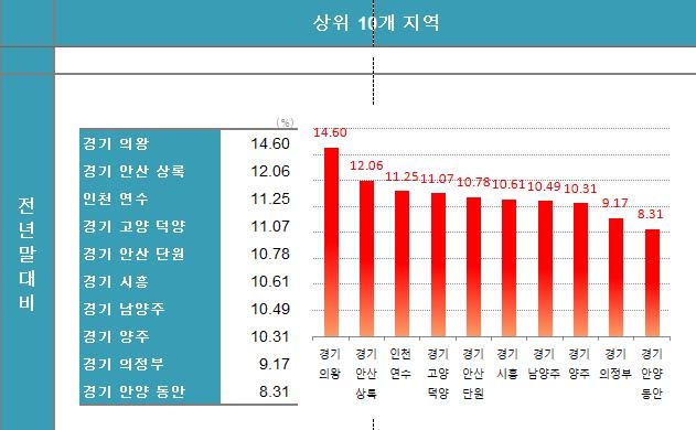 아파트 원정 나선 서울시민들…1분기 매입 건수 역대 최다