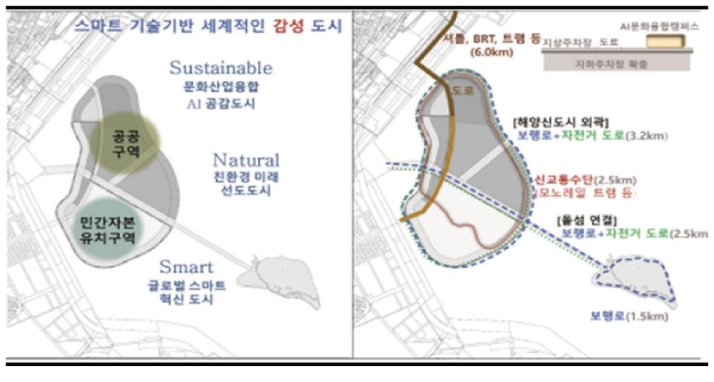 돌파구 못 찾는 마산해양신도시…민간개발 땅값이 걸림돌?