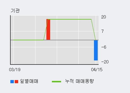 '중앙에너비스' 52주 신고가 경신, 전일 외국인 대량 순매수