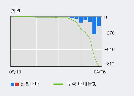 '부국증권우' 52주 신고가 경신, 단기·중기 이평선 정배열로 상승세