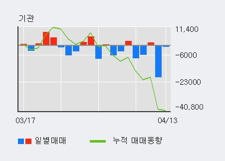 '아세아제지' 52주 신고가 경신, 단기·중기 이평선 정배열로 상승세