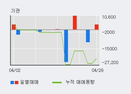 'TCC스틸' 52주 신고가 경신, 전일 외국인 대량 순매수