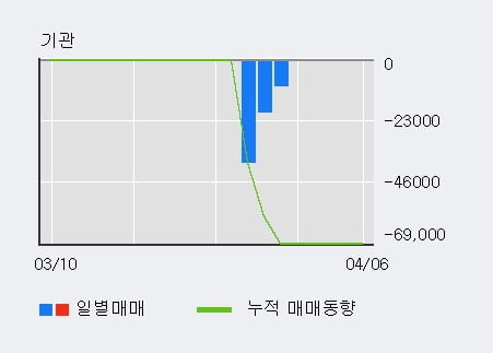 '유안타증권우' 52주 신고가 경신, 단기·중기 이평선 정배열로 상승세