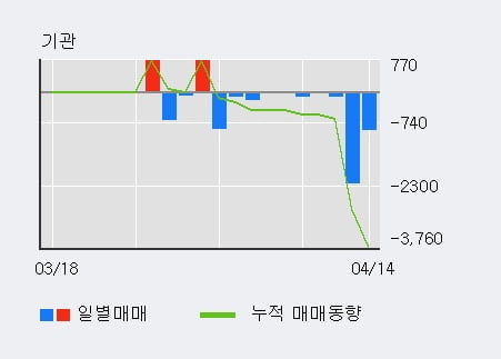 '한화투자증권우' 52주 신고가 경신, 단기·중기 이평선 정배열로 상승세