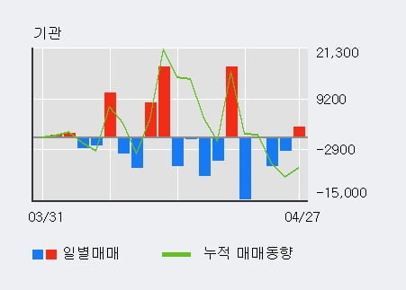 'NH투자증권우' 52주 신고가 경신, 단기·중기 이평선 정배열로 상승세