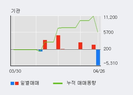 '호텔신라우' 52주 신고가 경신, 단기·중기 이평선 정배열로 상승세