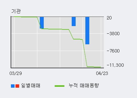 '갤럭시아에스엠' 52주 신고가 경신, 단기·중기 이평선 정배열로 상승세