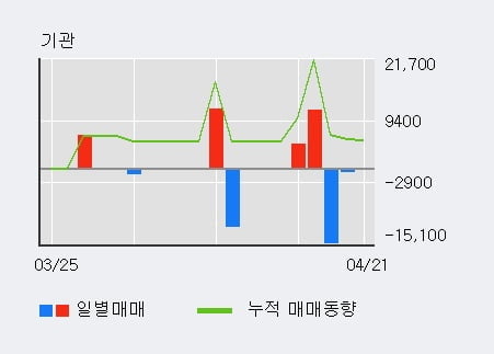 '에너토크' 52주 신고가 경신, 전일 외국인 대량 순매수