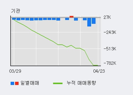 '이구산업' 52주 신고가 경신, 단기·중기 이평선 정배열로 상승세