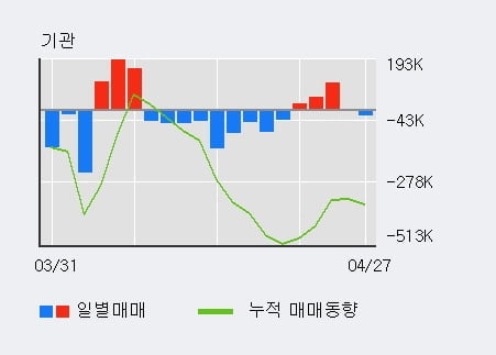 '진성티이씨' 52주 신고가 경신, 단기·중기 이평선 정배열로 상승세