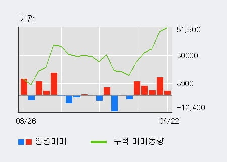 '테이팩스' 52주 신고가 경신, 현재 주가 숨고르기, 단기·중기 이평선 정배열로 상승세