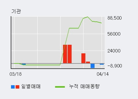 '이루온' 52주 신고가 경신, 전일 외국인 대량 순매수