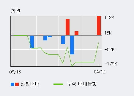 '제주반도체' 52주 신고가 경신, 단기·중기 이평선 정배열로 상승세