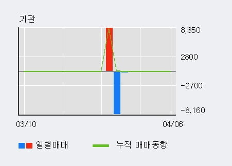 '넥스턴' 52주 신고가 경신, 단기·중기 이평선 정배열로 상승세