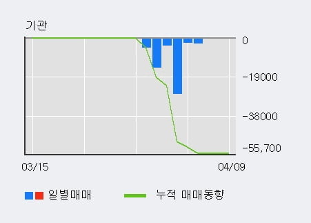 '미래나노텍' 52주 신고가 경신, 단기·중기 이평선 정배열로 상승세