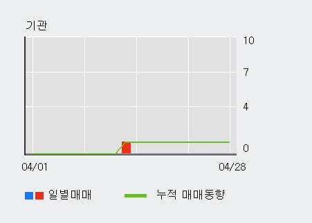 '상상인인더스트리' 52주 신고가 경신, 전일 외국인 대량 순매수