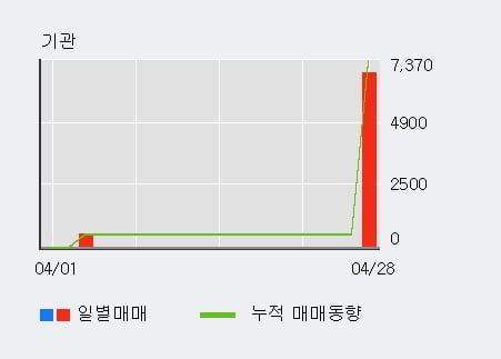 '피제이메탈' 52주 신고가 경신, 단기·중기 이평선 정배열로 상승세