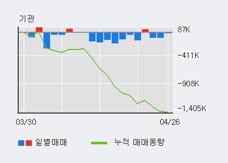 'JB금융지주' 52주 신고가 경신, 전일 외국인 대량 순매수