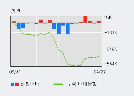 '현대건설기계' 52주 신고가 경신, 단기·중기 이평선 정배열로 상승세