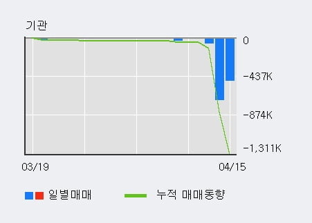 '아이비김영' 52주 신고가 경신, 전일 외국인 대량 순매수