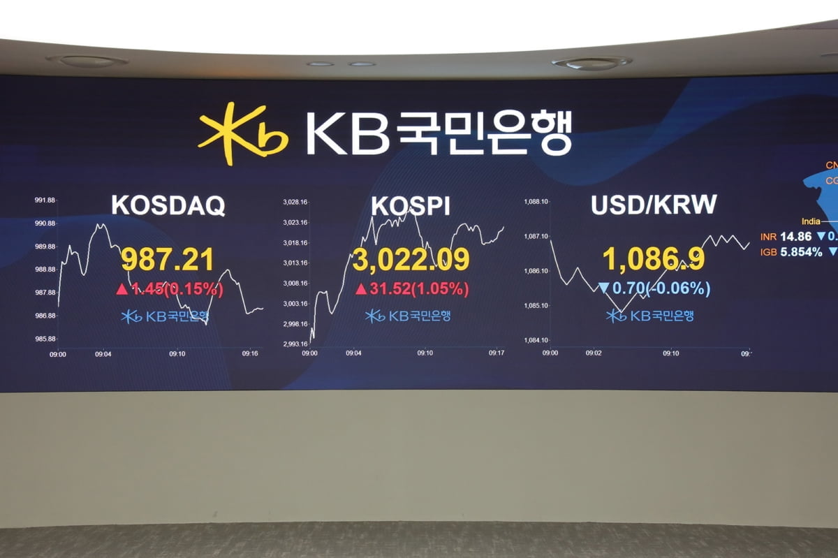 코스피 횡보 속 고배당주 `이름 값`…3월 12% 상승