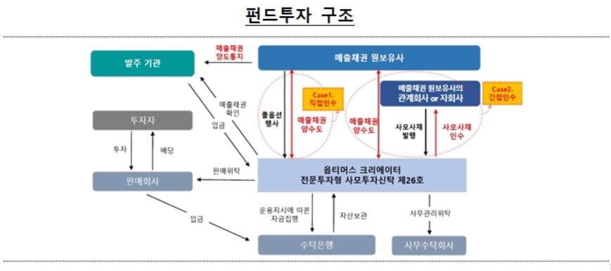 금감원 "옵티머스 100% 배상 결정"