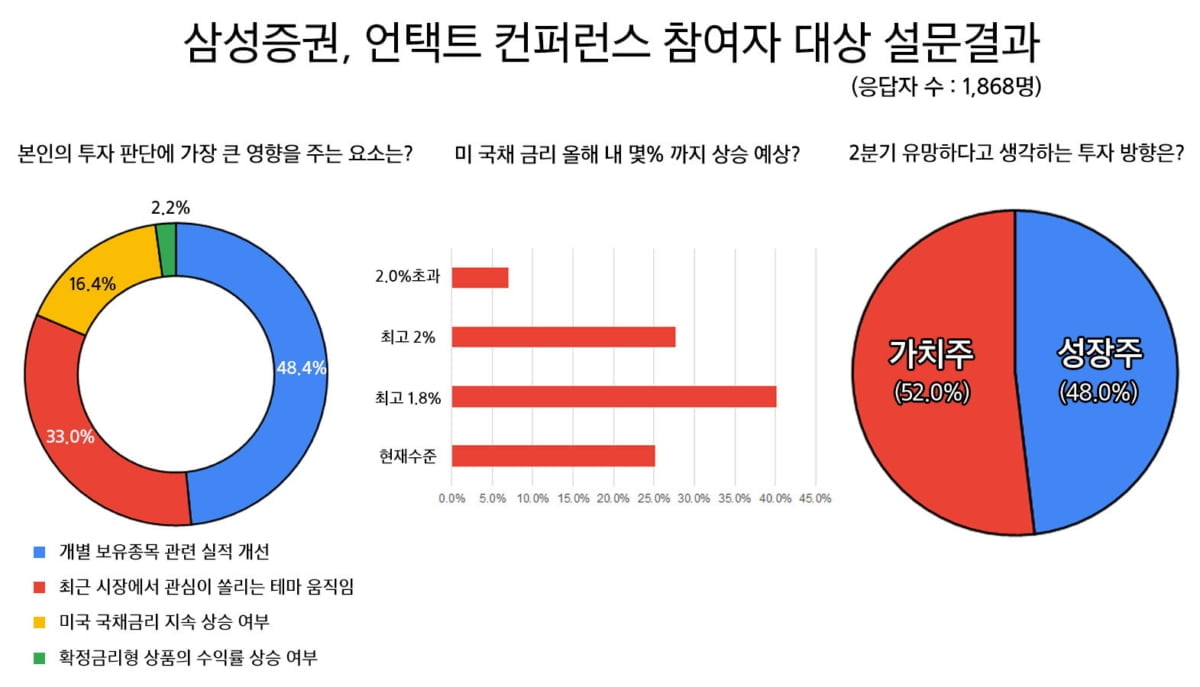 서학개미 "美 국채금리 2.0% 돌파시 부정영향 본격화될 것"