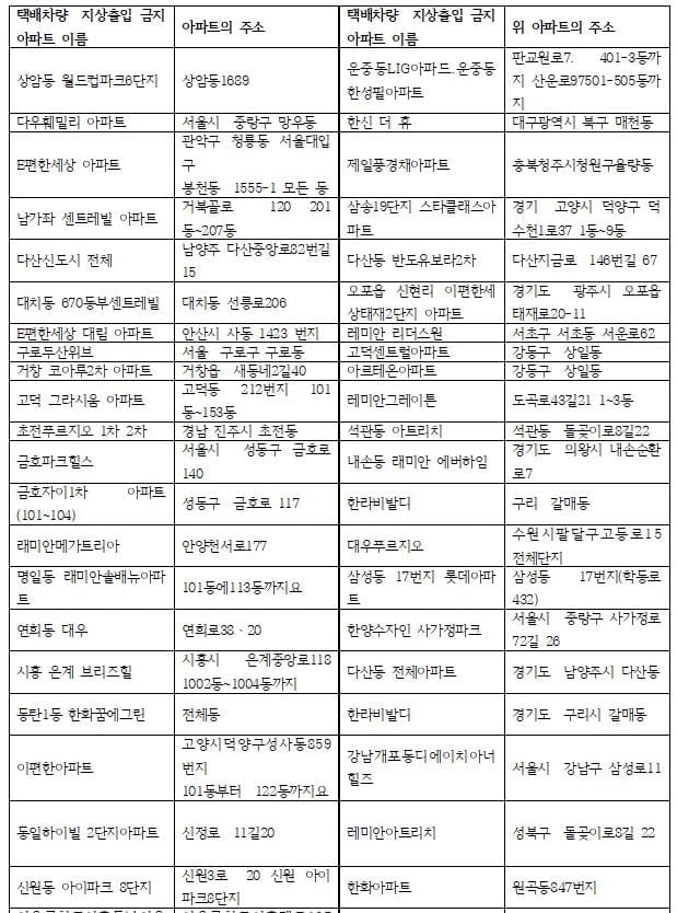 (택배차량 지상출입 금지 아파트 명단 일부-택배노조 자료)