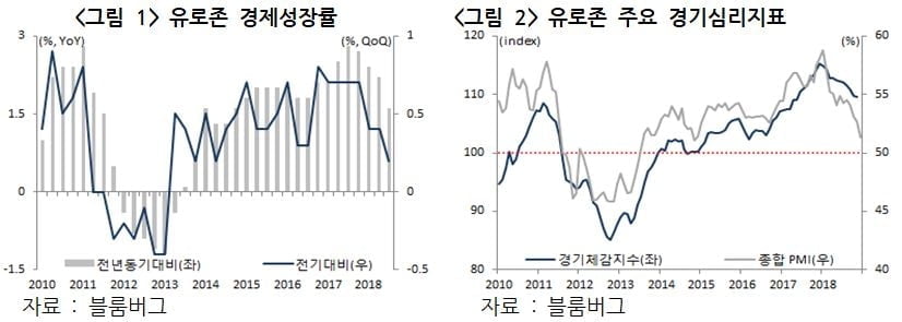 영국 빈자리 메운 독일 프랑크푸르트…EU 재통합은 가능할까 [국제경제읽기 한상춘]