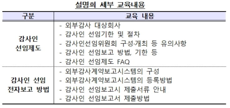금감원, 13일 `외부 감사인 선임` 설명회 개최