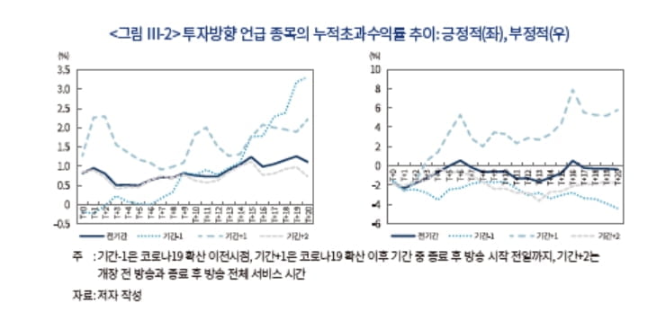 "유튜브 주식채널에서 언급되면 초과수익률 달성"