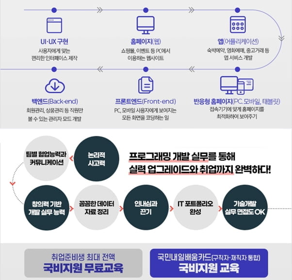 강남 이젠아카데미컴퓨터학원, `Open API 활용 자바(JAVA) 안드로이드 웹&앱 개발` 취업연수 주목