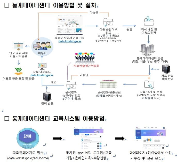 통계청, 올해말까지 데이터센터 무료 개방